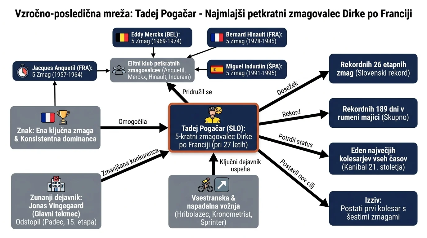 Infografika dogodka