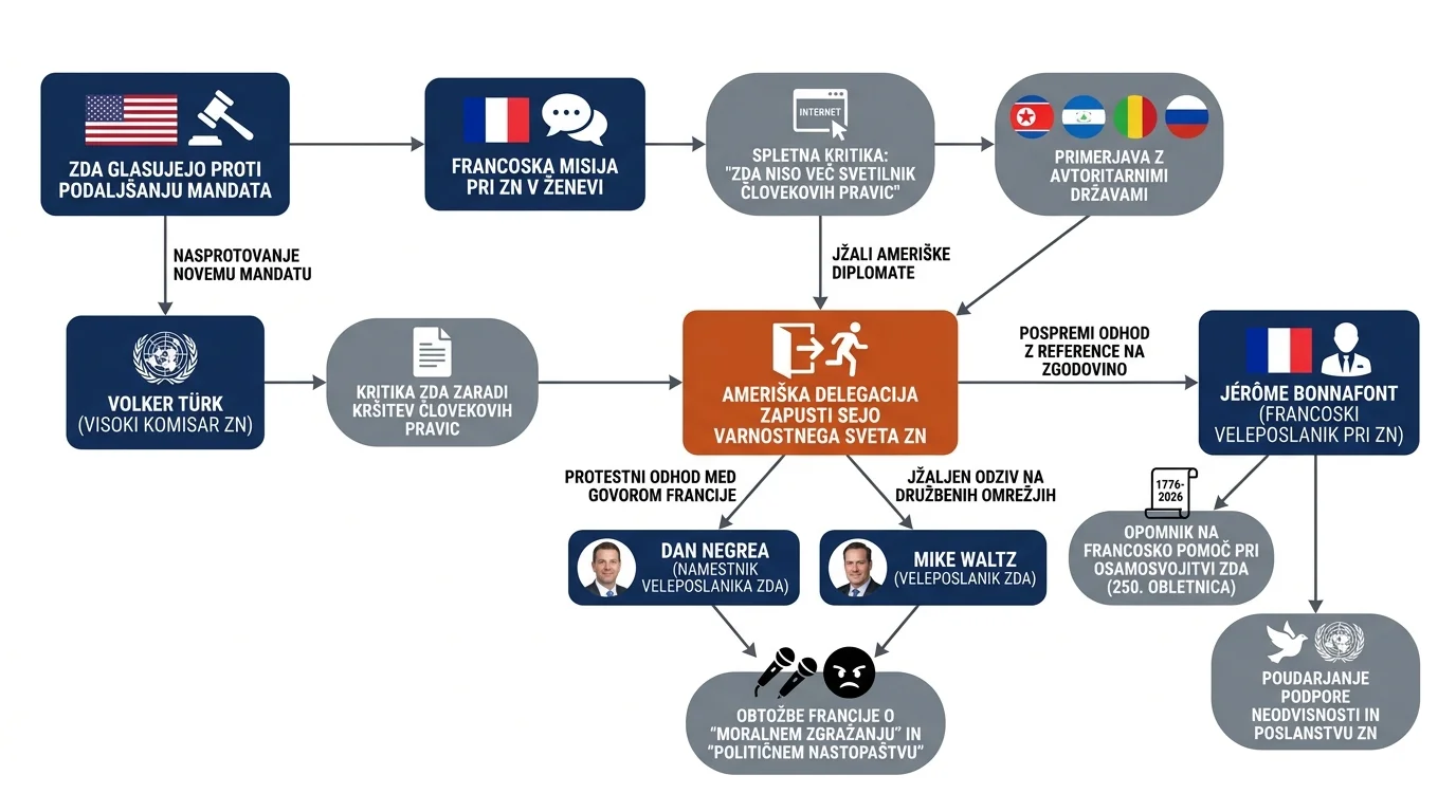 Infografika dogodka