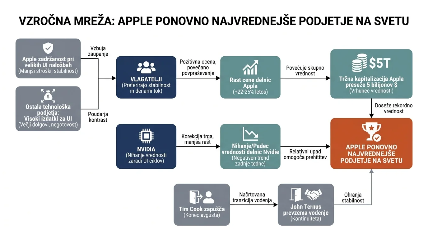 Infografika dogodka