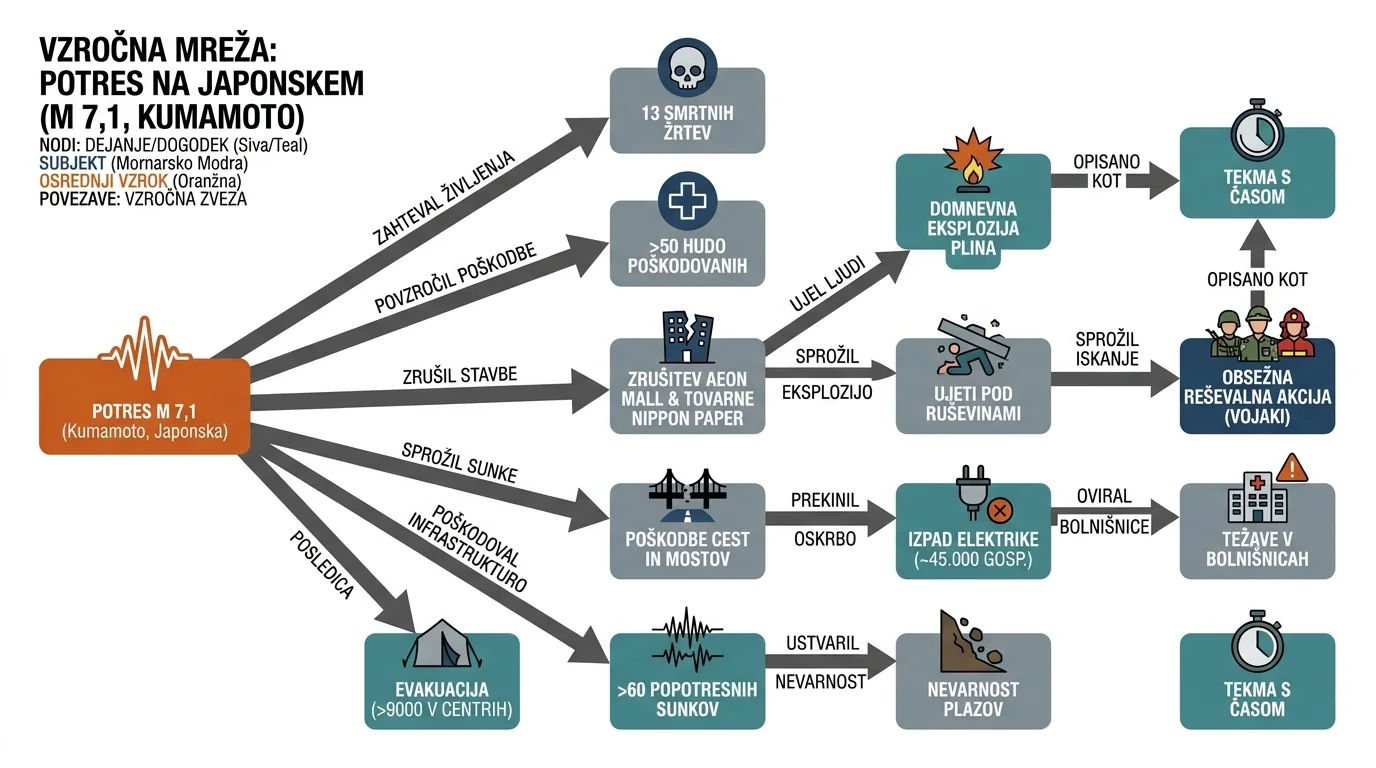 Infografika dogodka