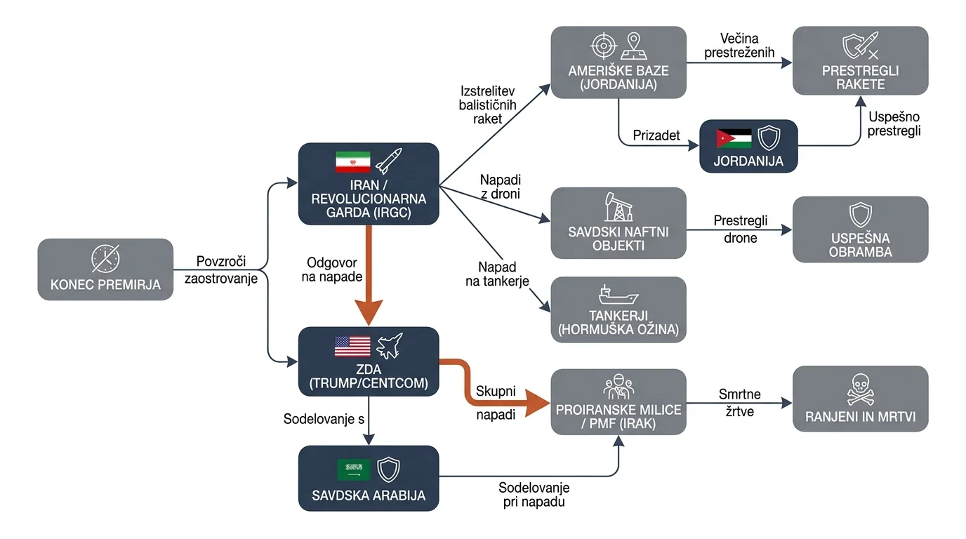 Infografika dogodka