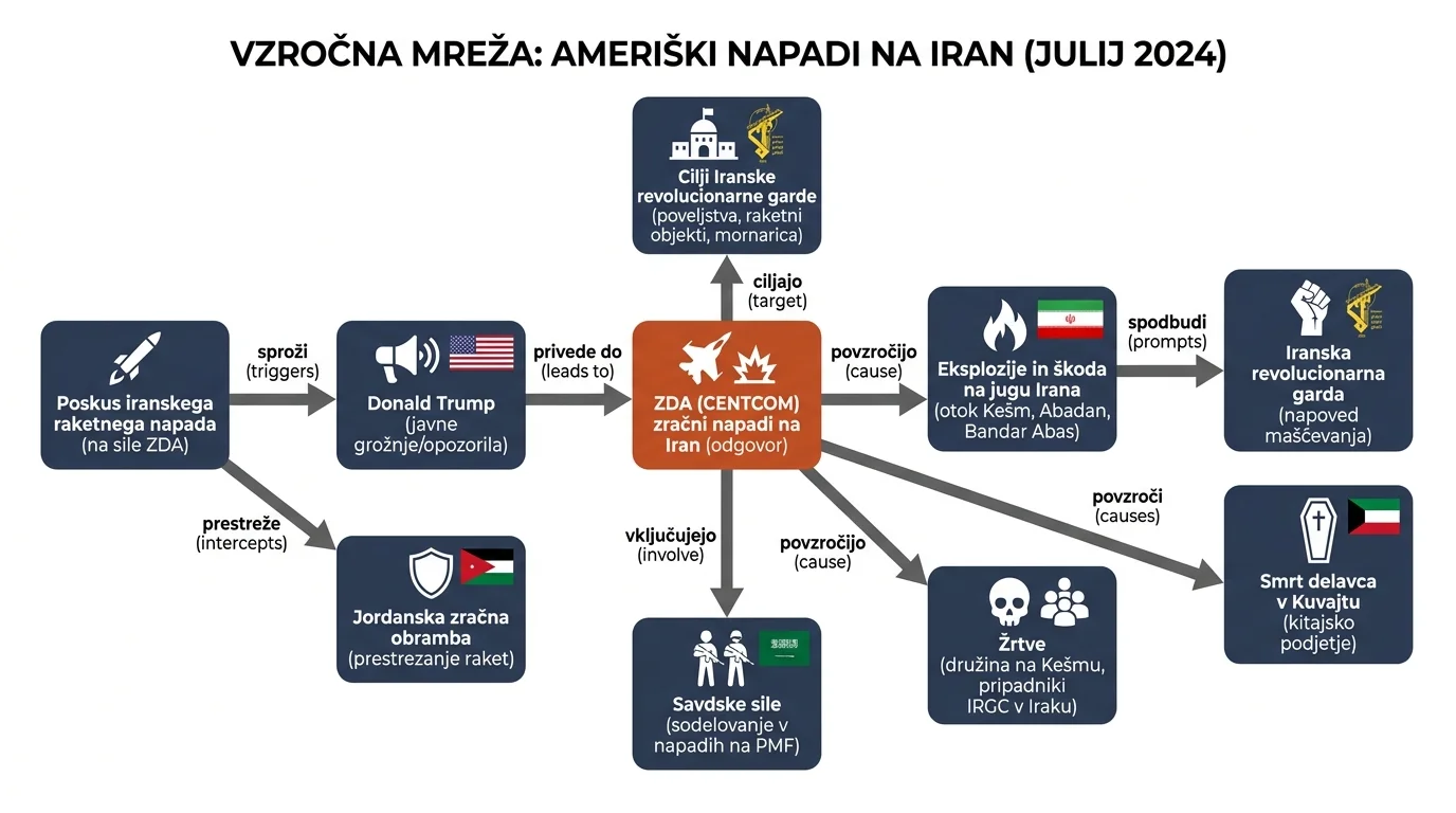 Infografika dogodka