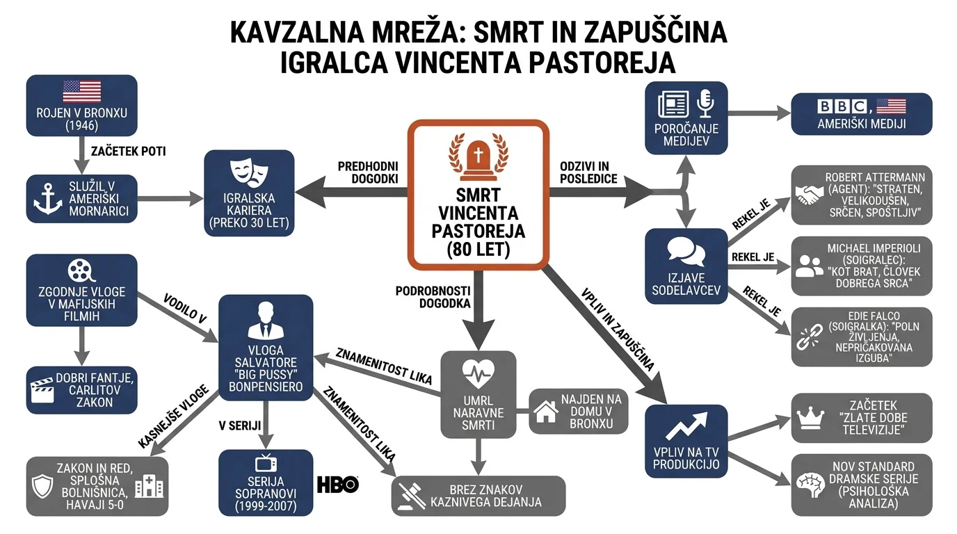 Infografika dogodka