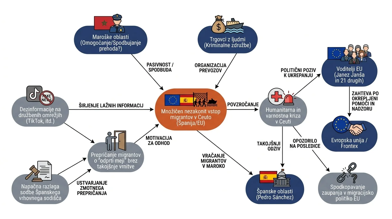 Infografika dogodka