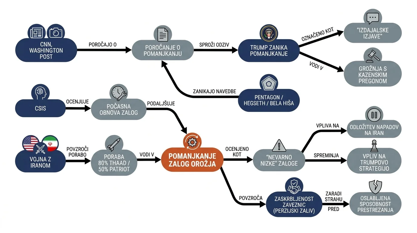 Infografika dogodka