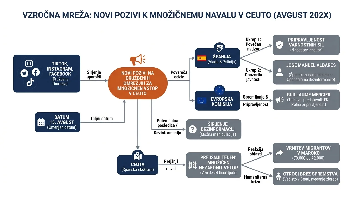 Infografika dogodka