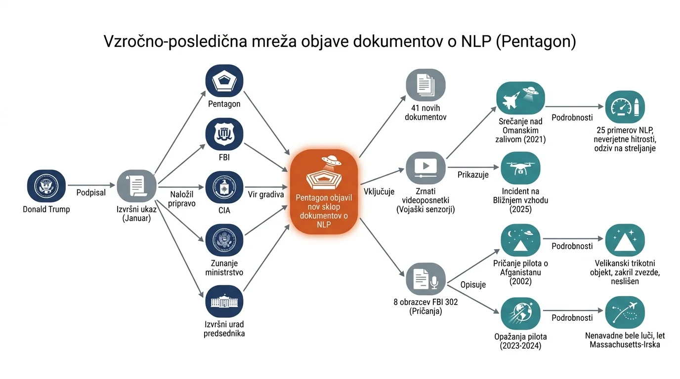 Infografika dogodka