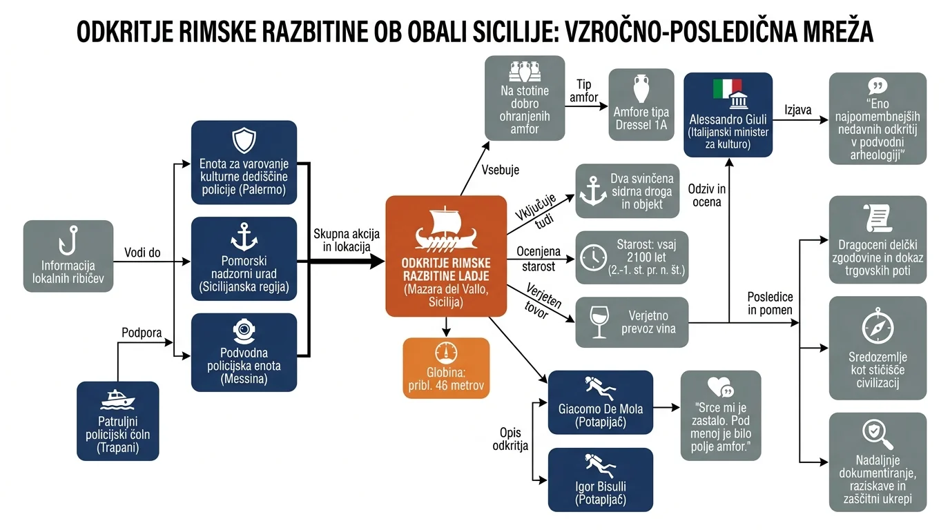 Infografika dogodka