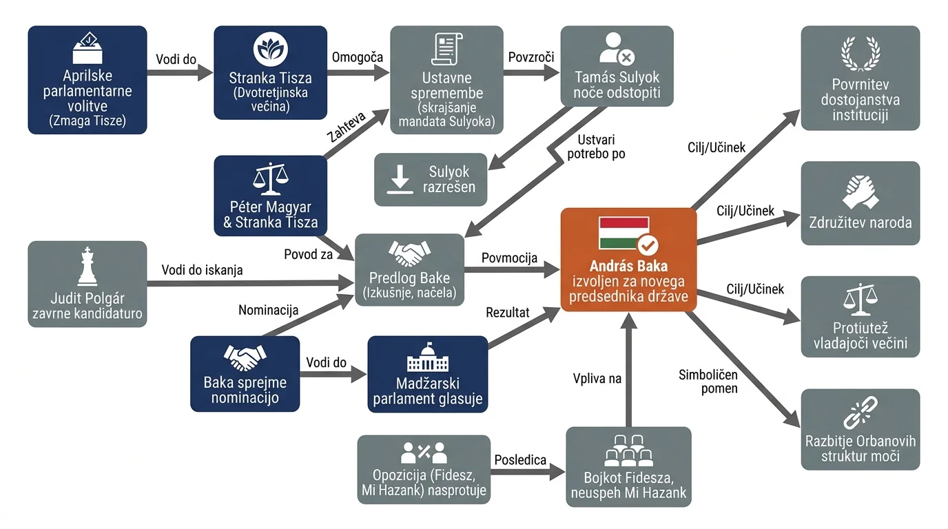 Infografika dogodka