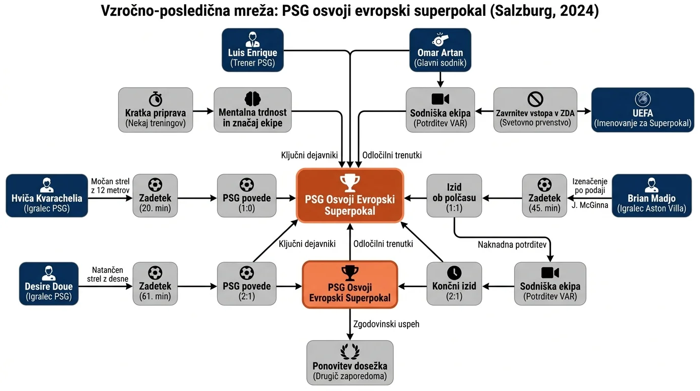 Infografika dogodka