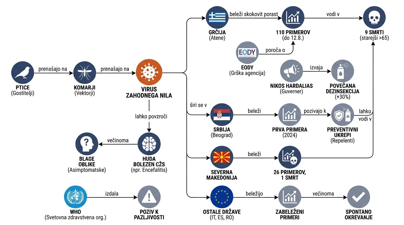Infografika dogodka