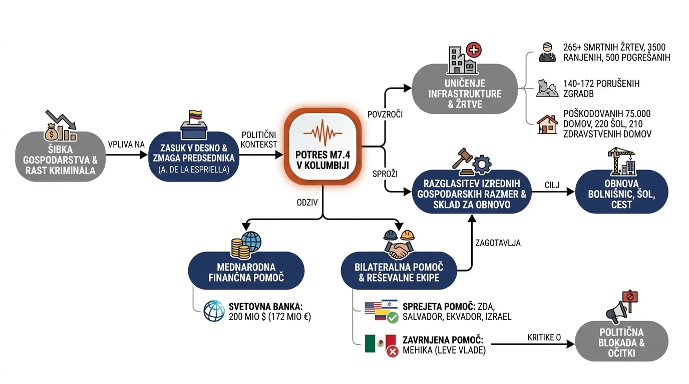 Infografika dogodka