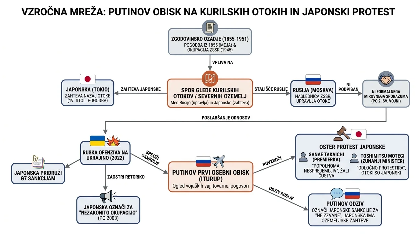 Infografika dogodka