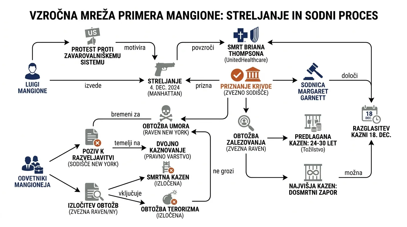 Infografika dogodka