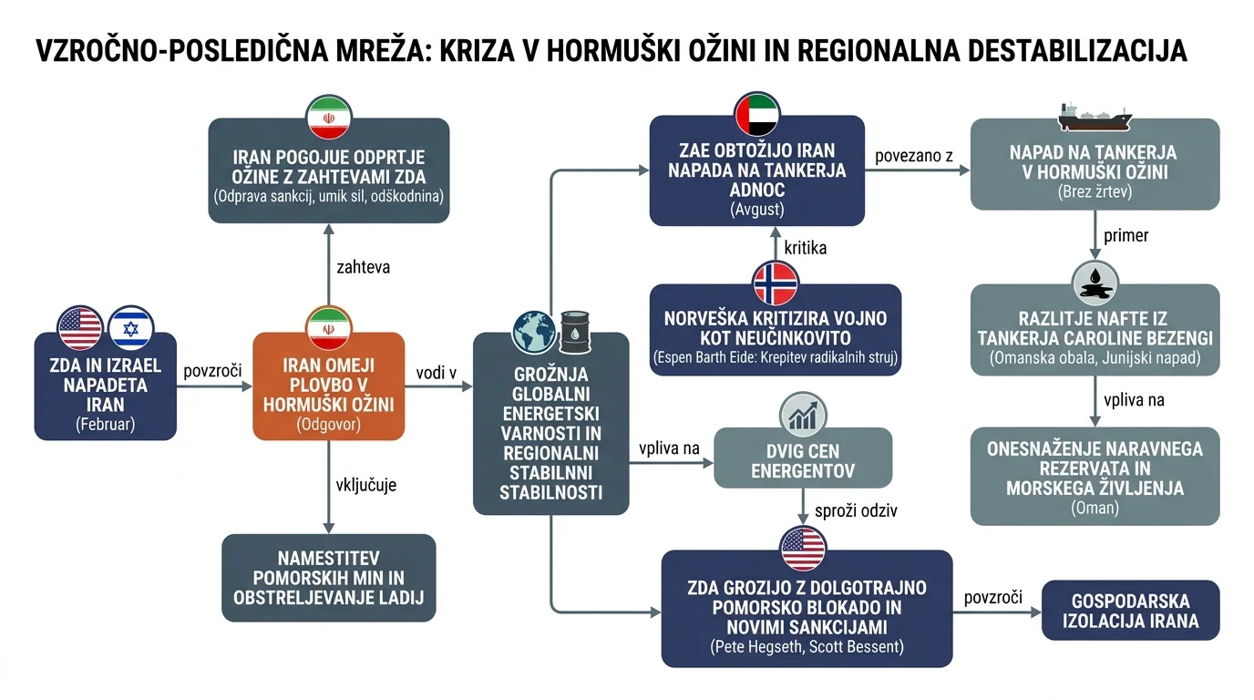 Infografika dogodka