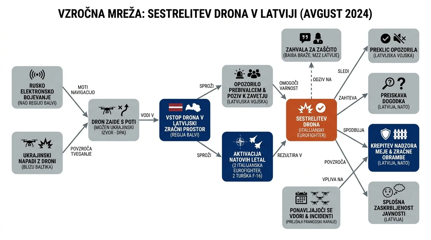 Infografika dogodka