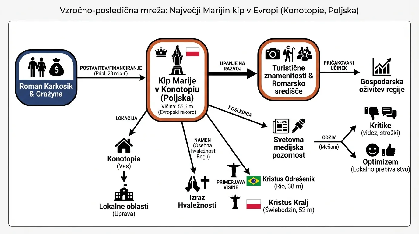 Infografika dogodka
