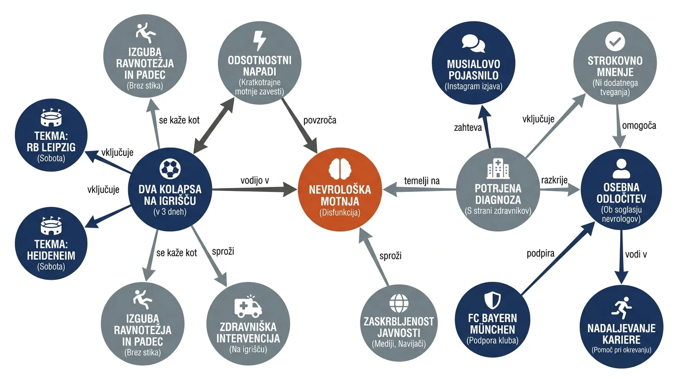 Infografika dogodka