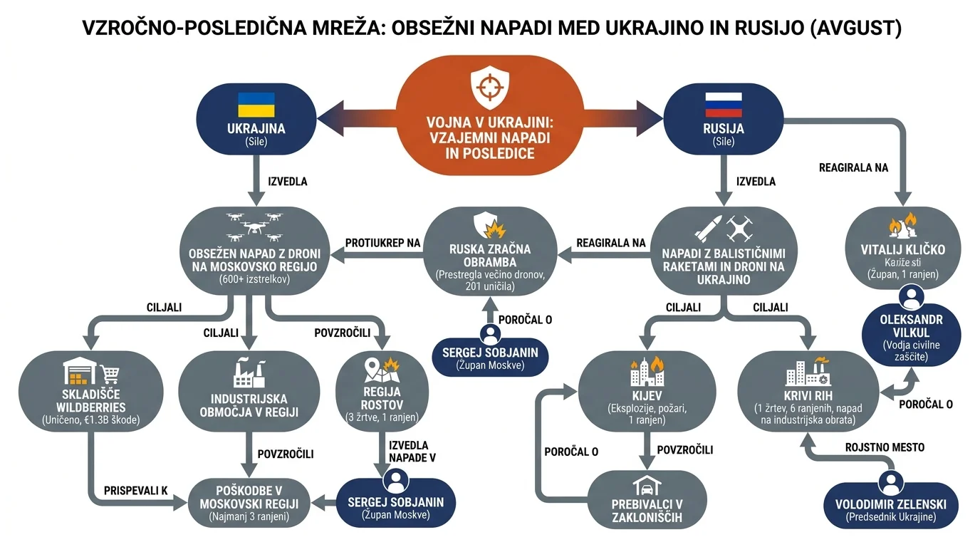 Инфографика на настанот