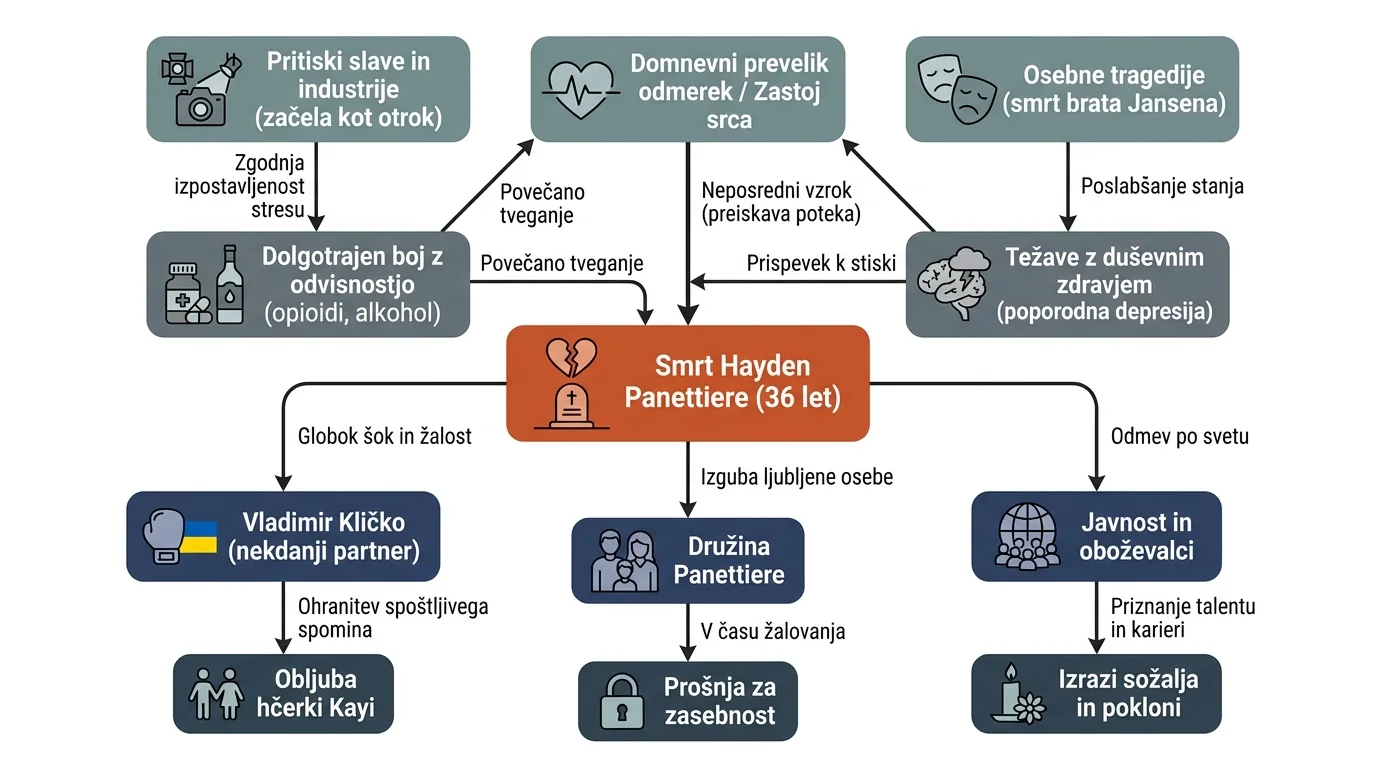 Infografika dogodka