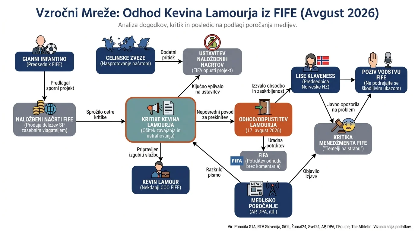 Infografika dogodka