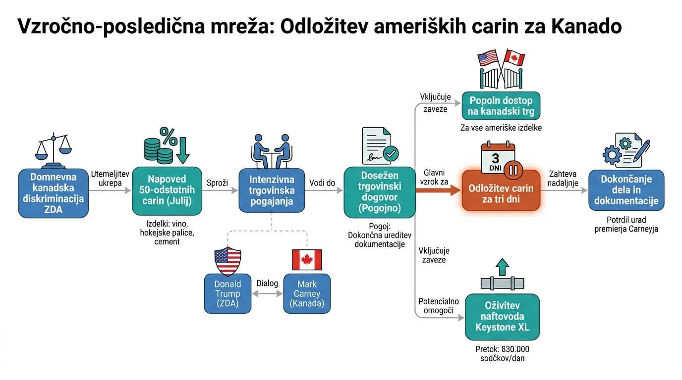 Infografika dogodka