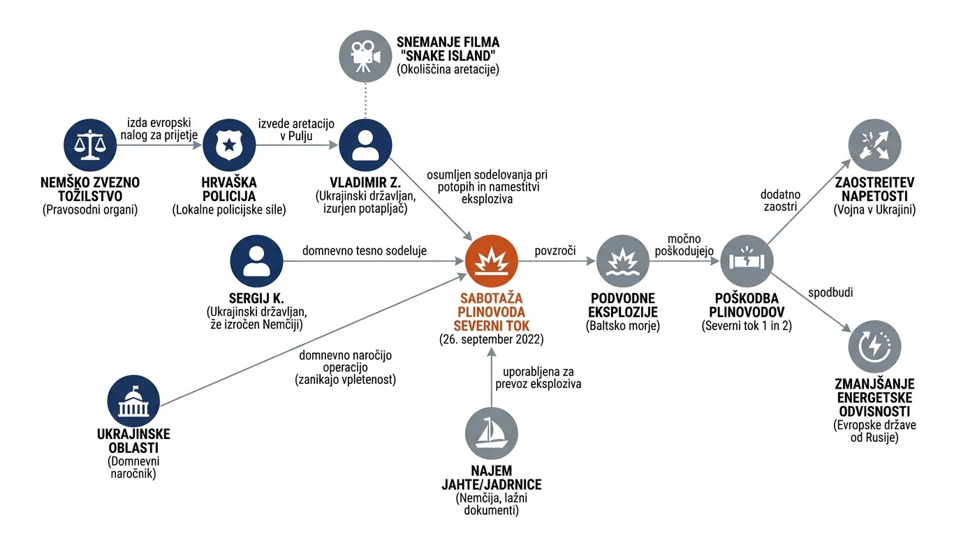 Infografika dogodka