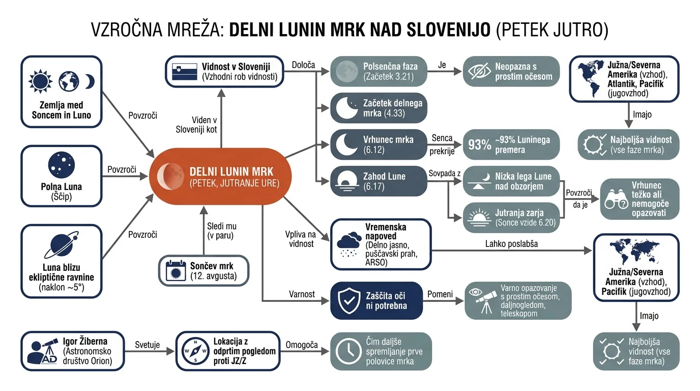 Infografika dogodka