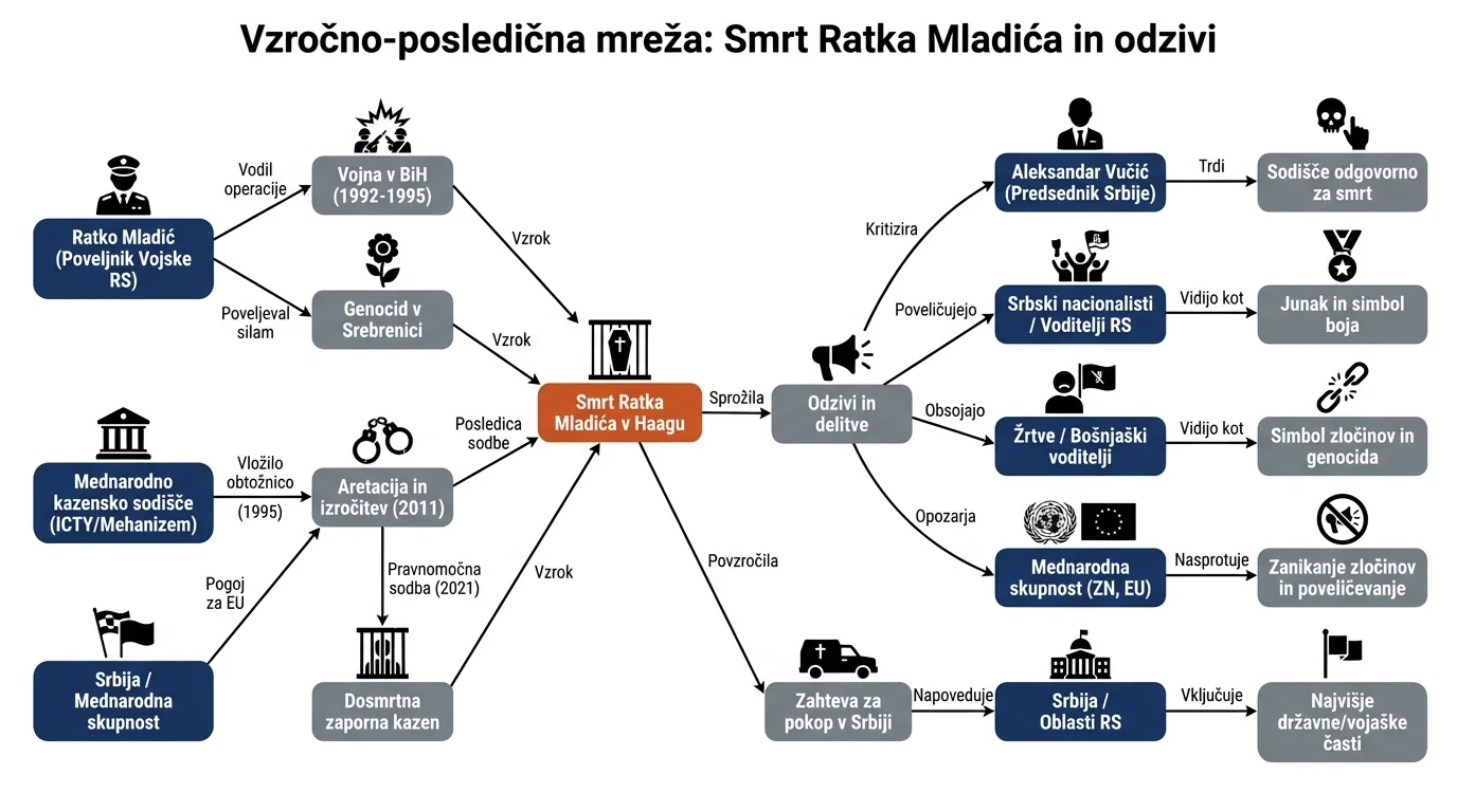 Infografika dogodka