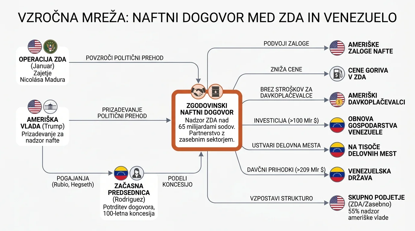 Инфографика догађаја