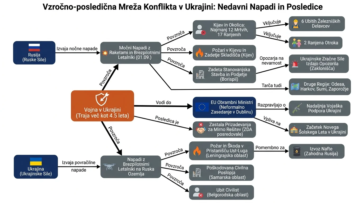 Infografika dogodka