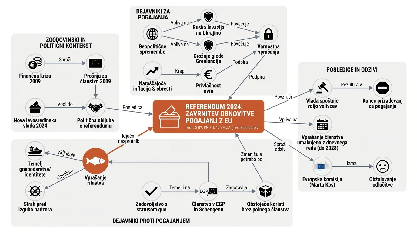 Infografika dogodka