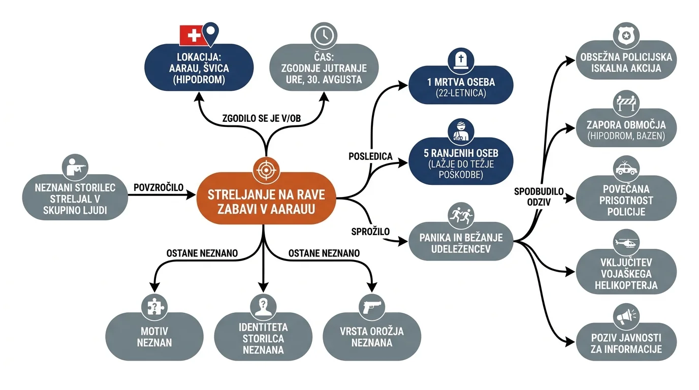 Infografika dogodka