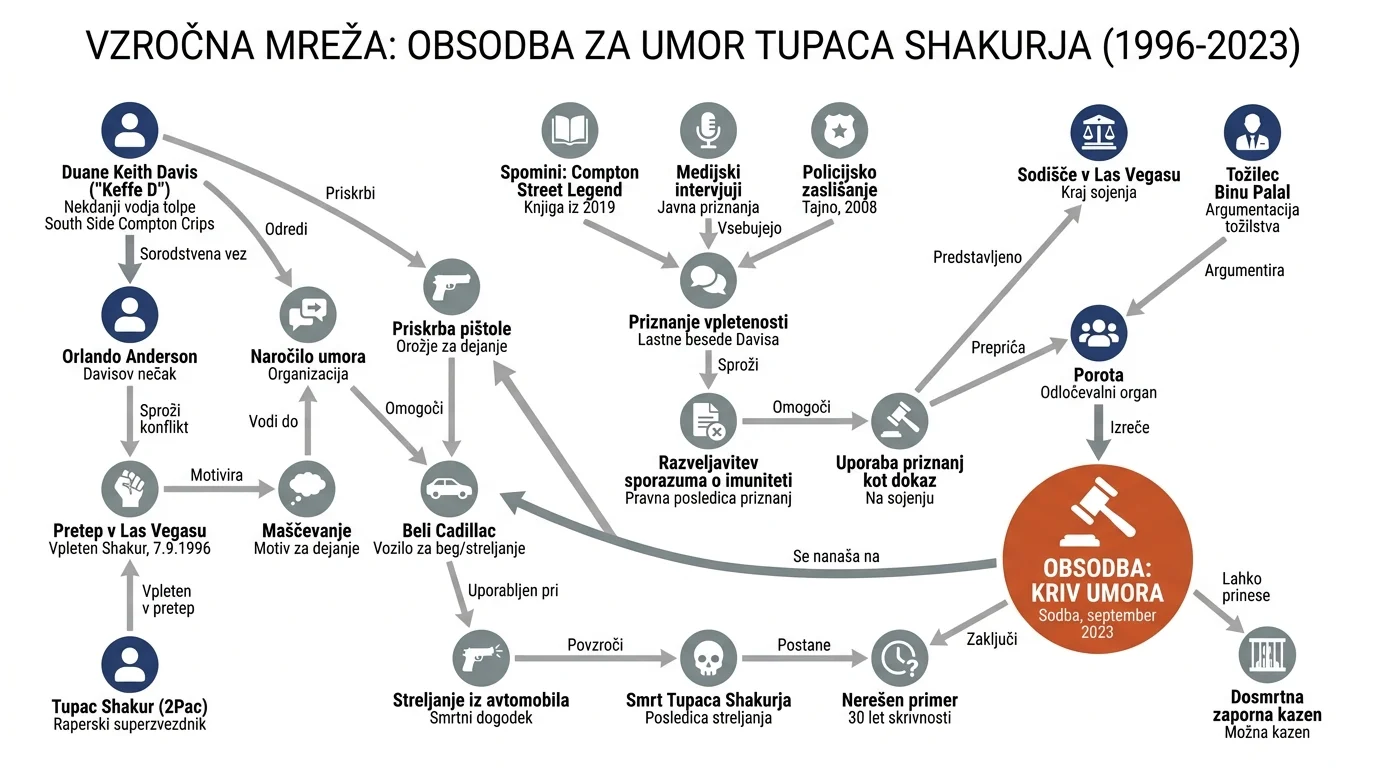 Infografika dogodka