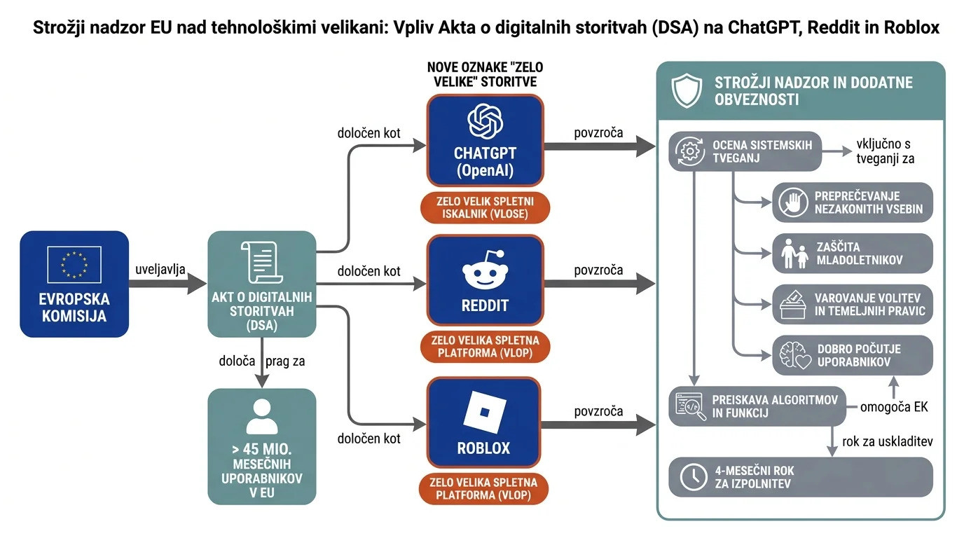 Infografika dogodka