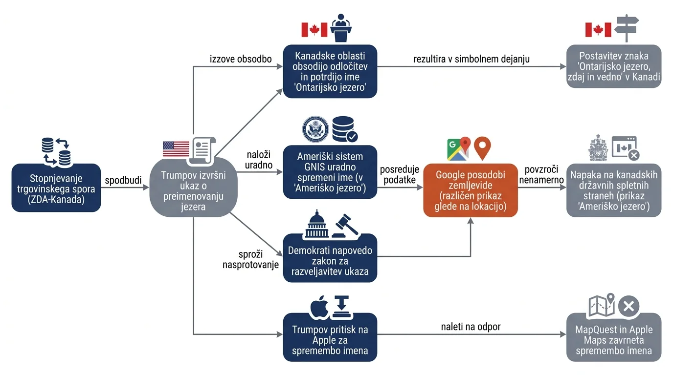 Infografika dogodka