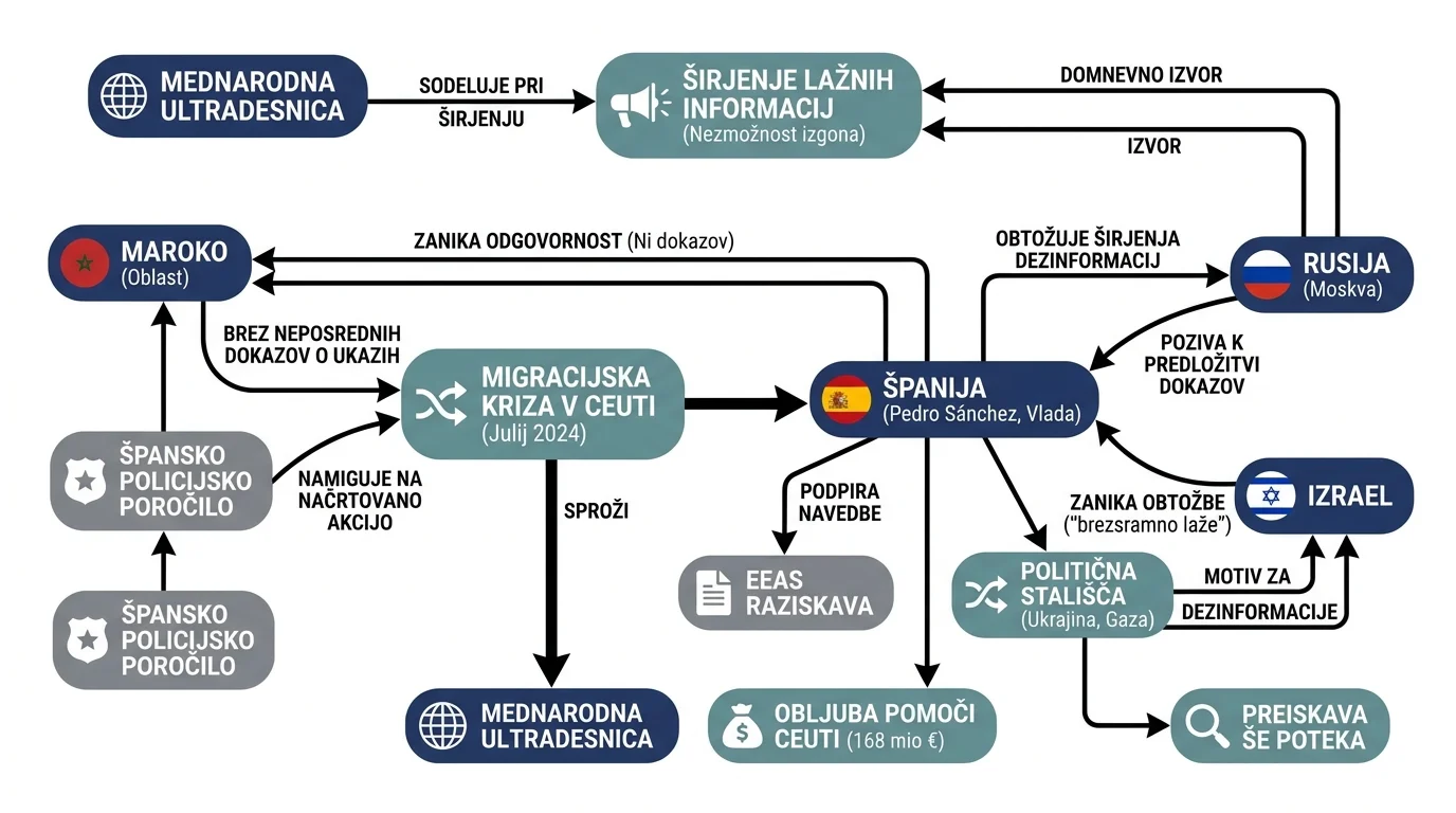 Infografika dogodka