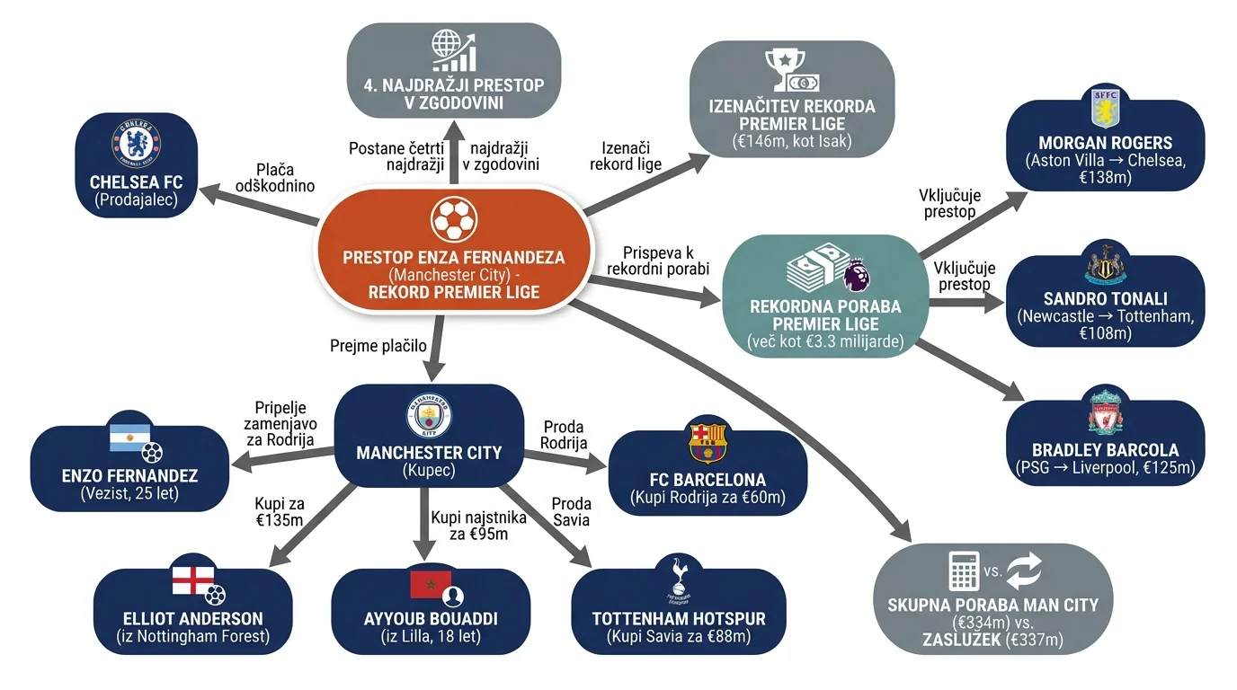 Infografika dogodka