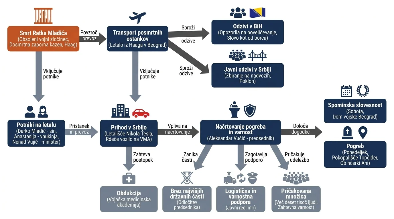 Infografika dogodka