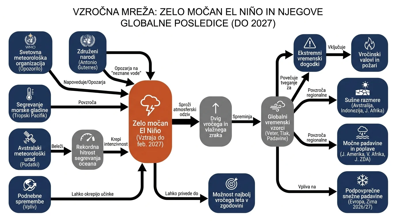 Infografika dogodka