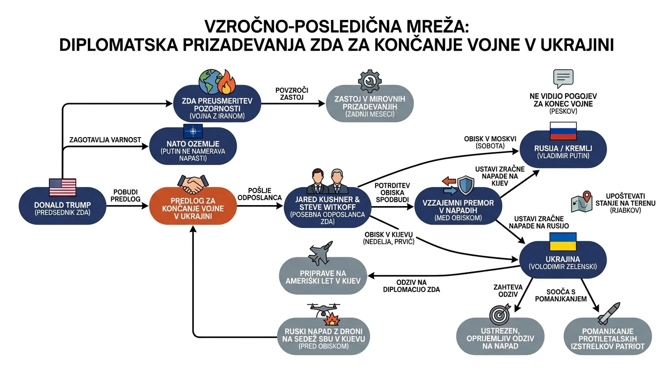 Инфографика догађаја