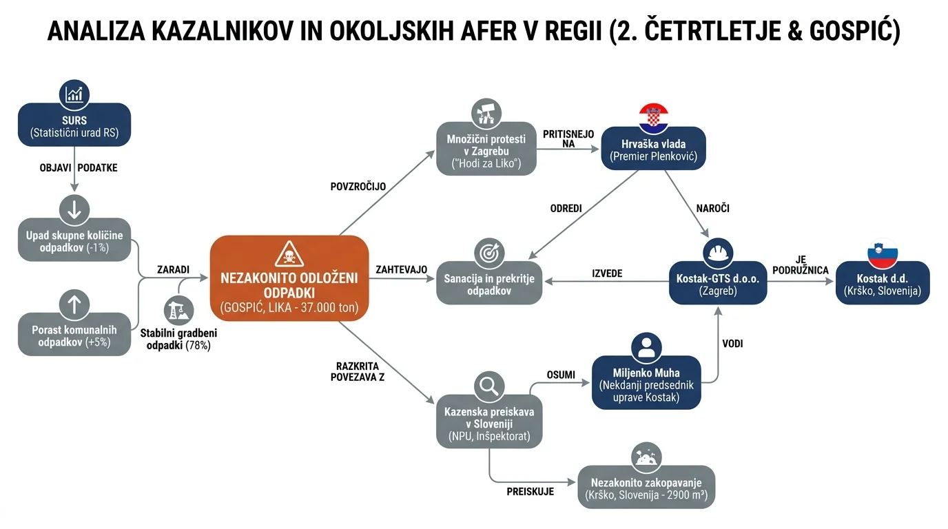 Infografika dogodka