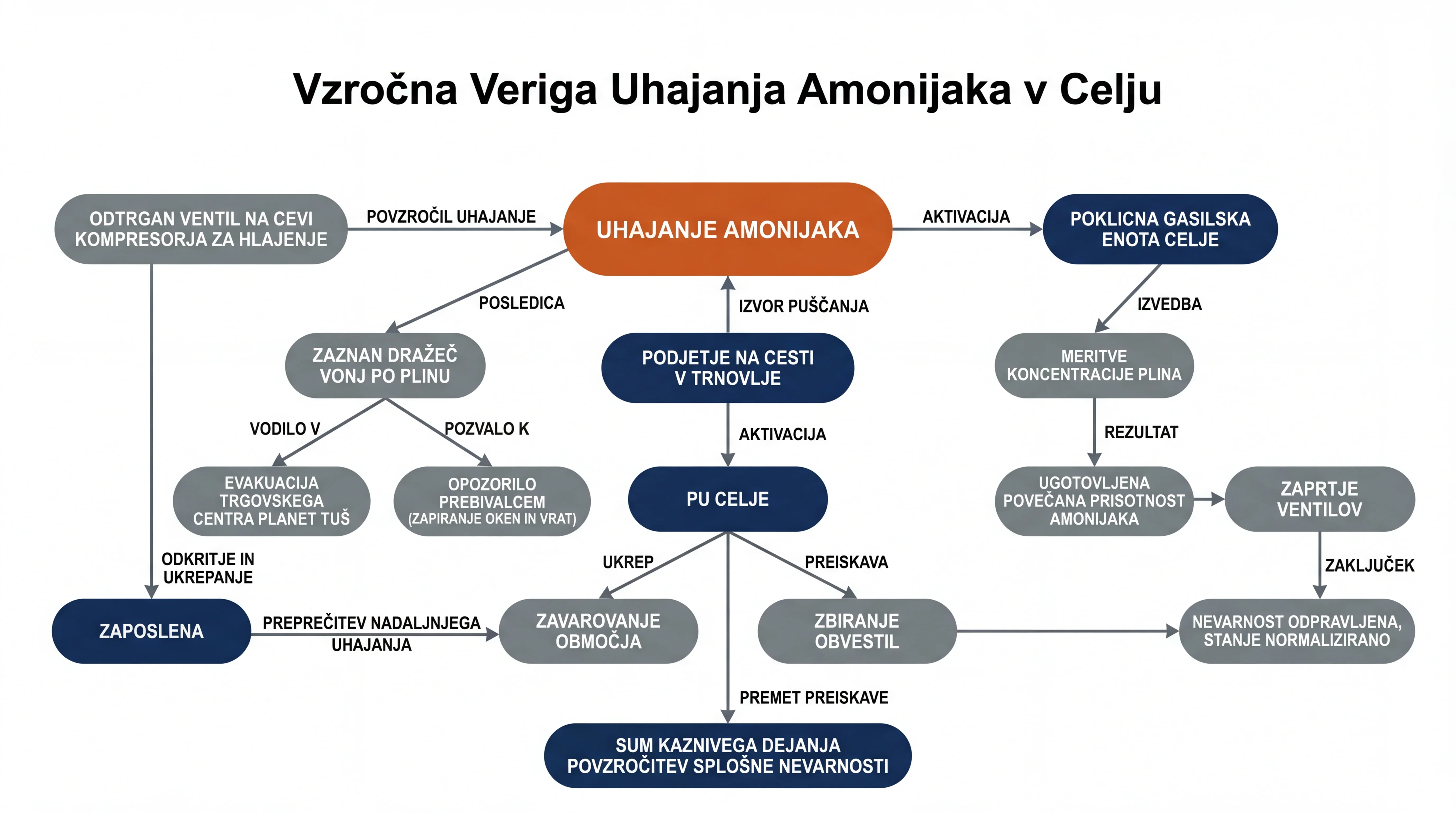 Infografika dogodka