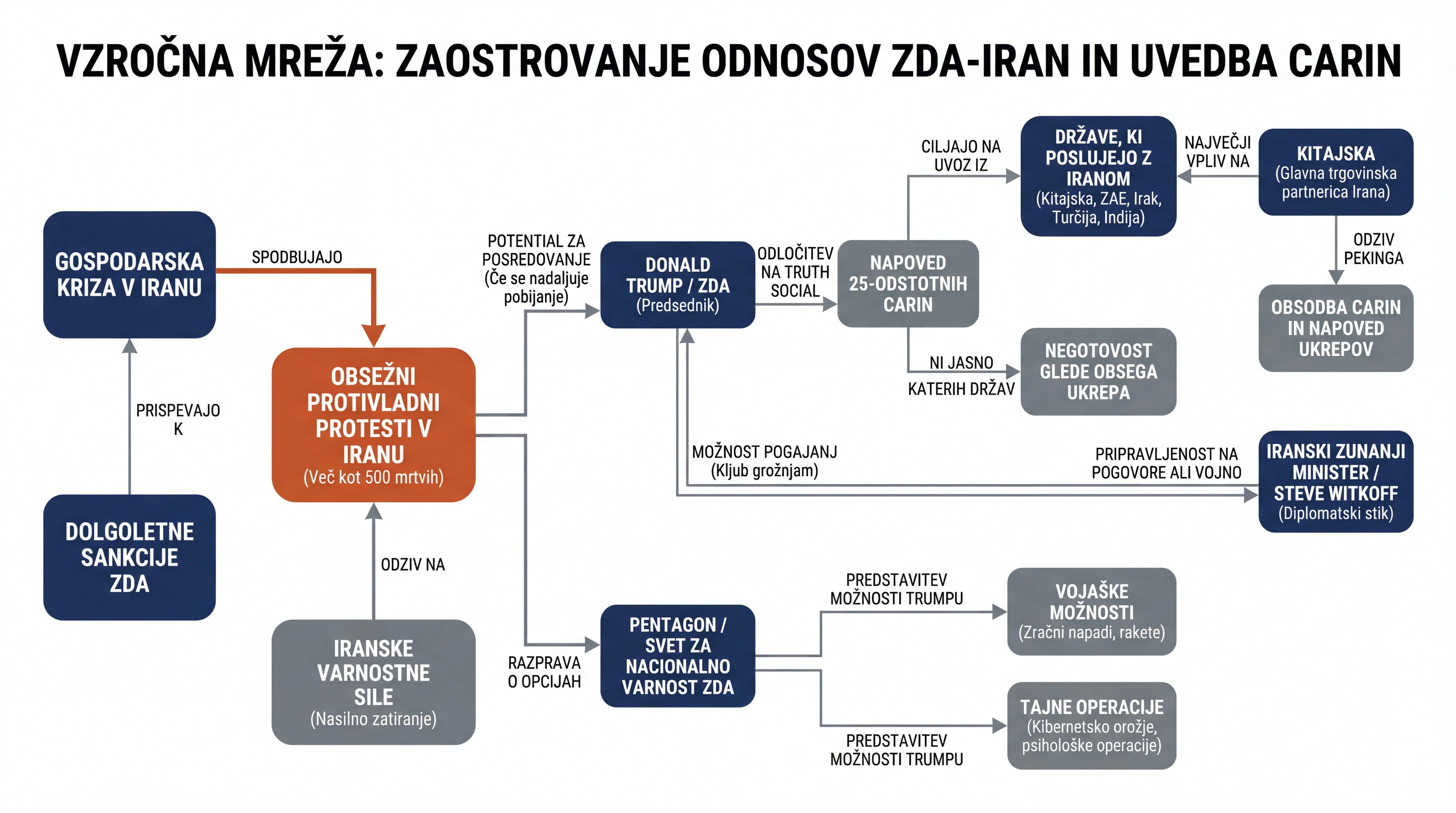 Infografika dogodka