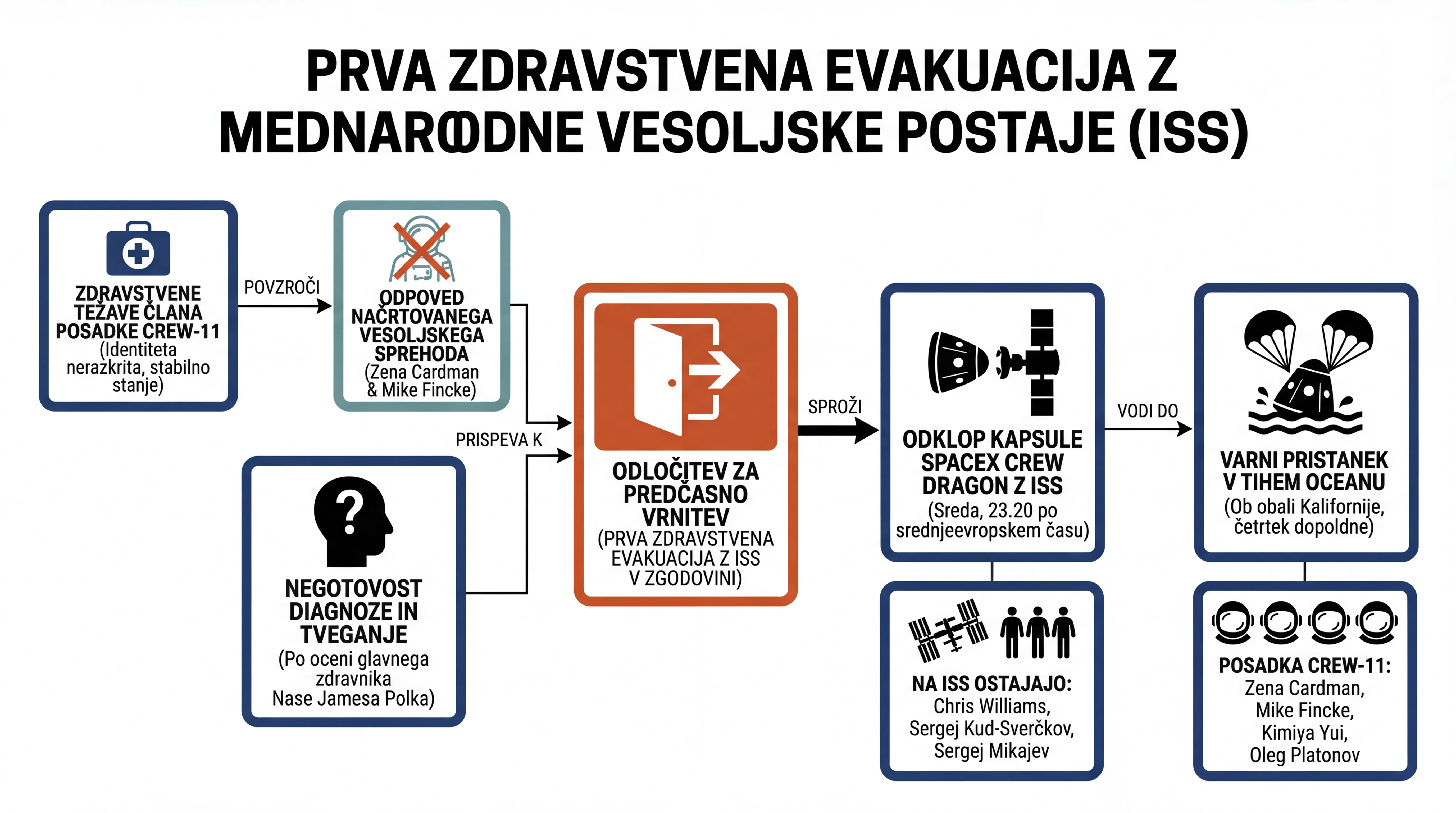 Инфографика на настанот