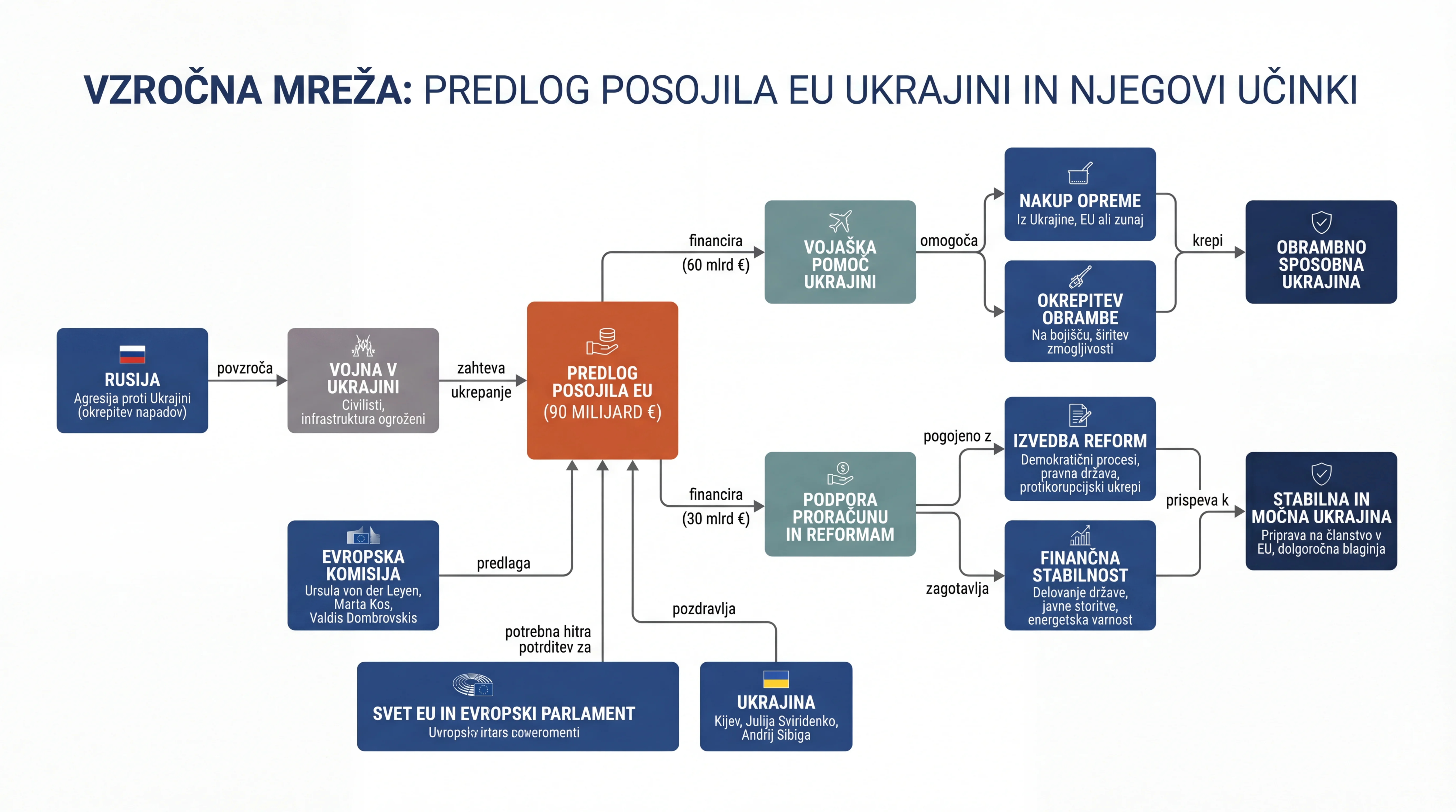 Infografika dogodka