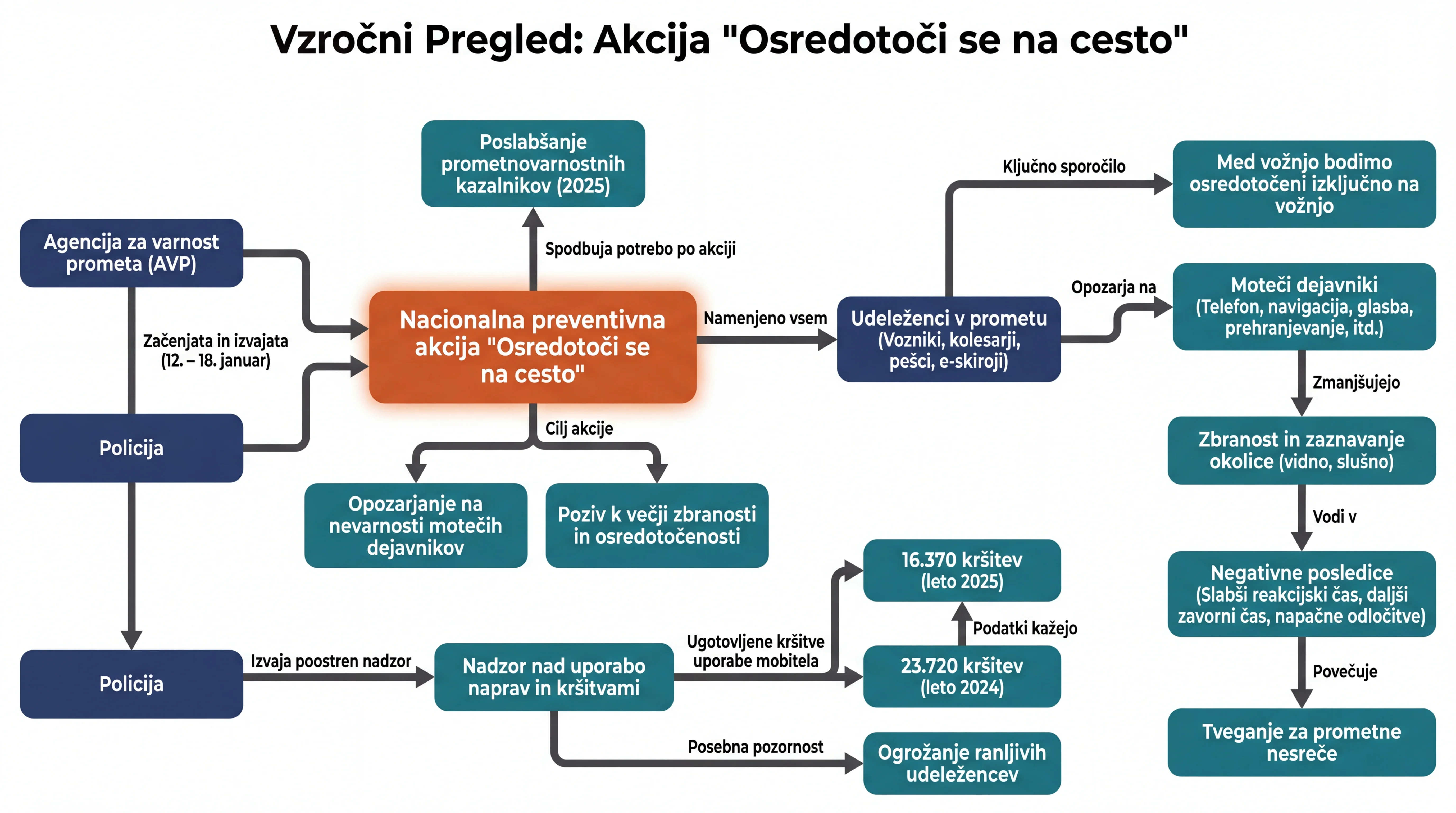 Infografika dogodka