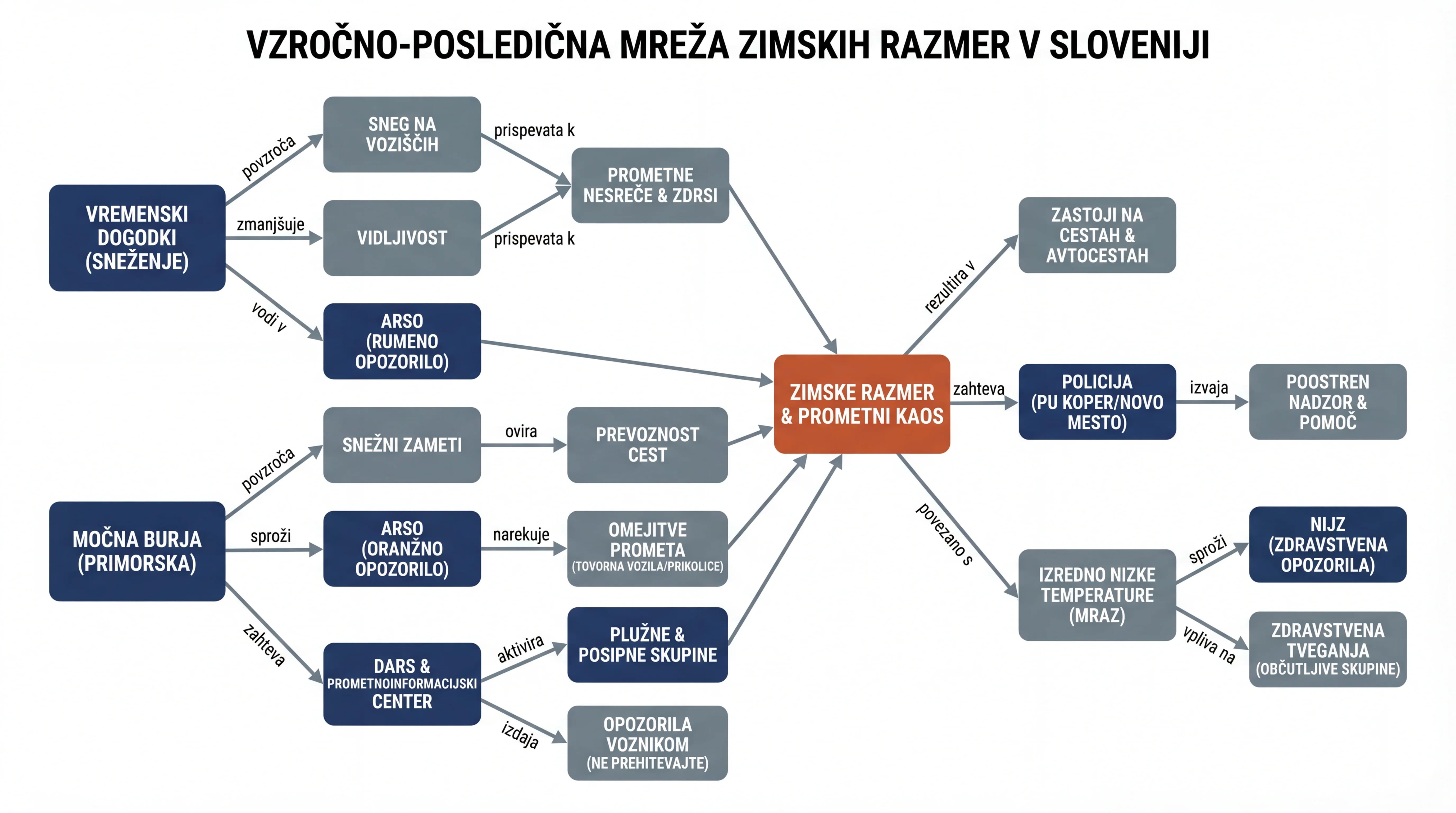 Infografika dogodka