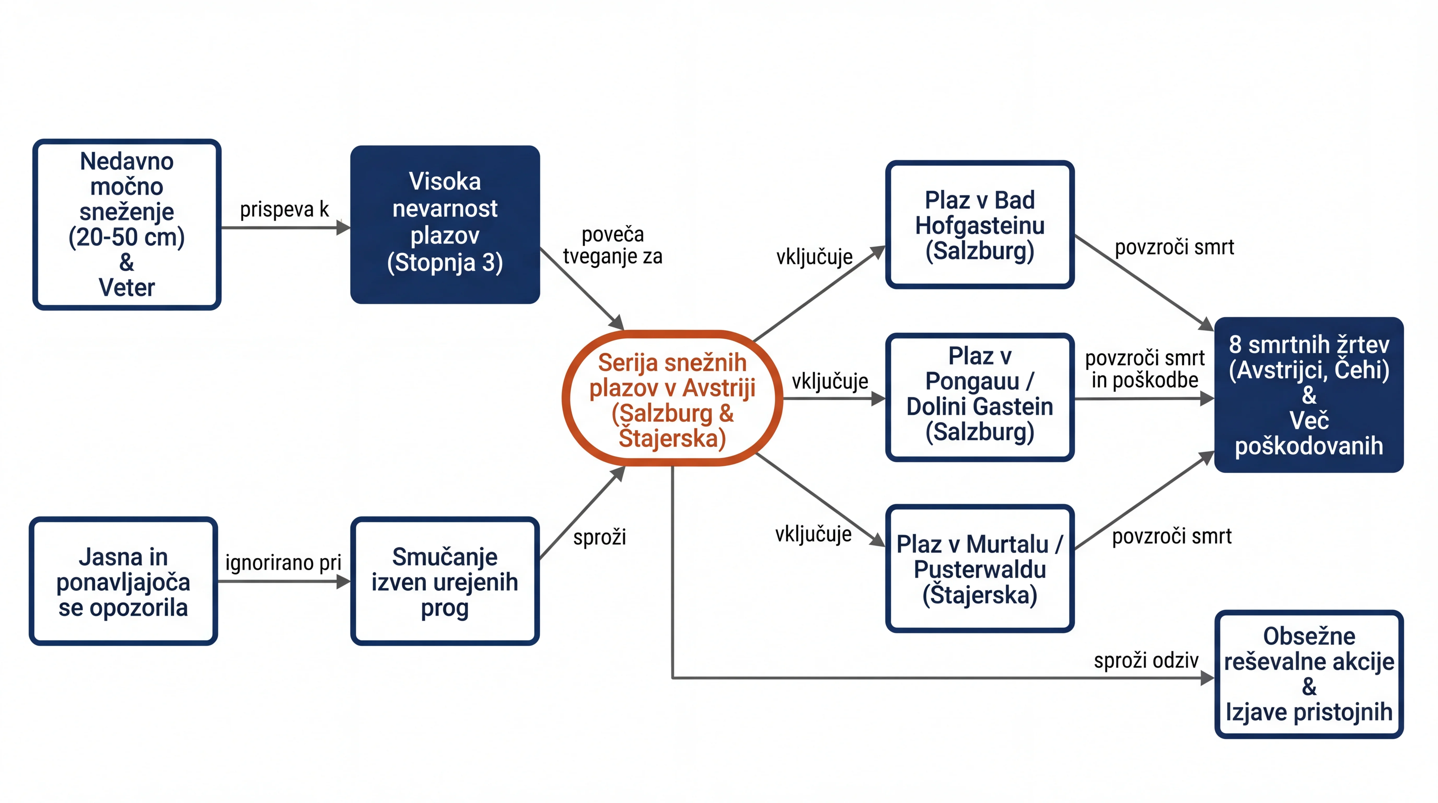 Infografika dogodka