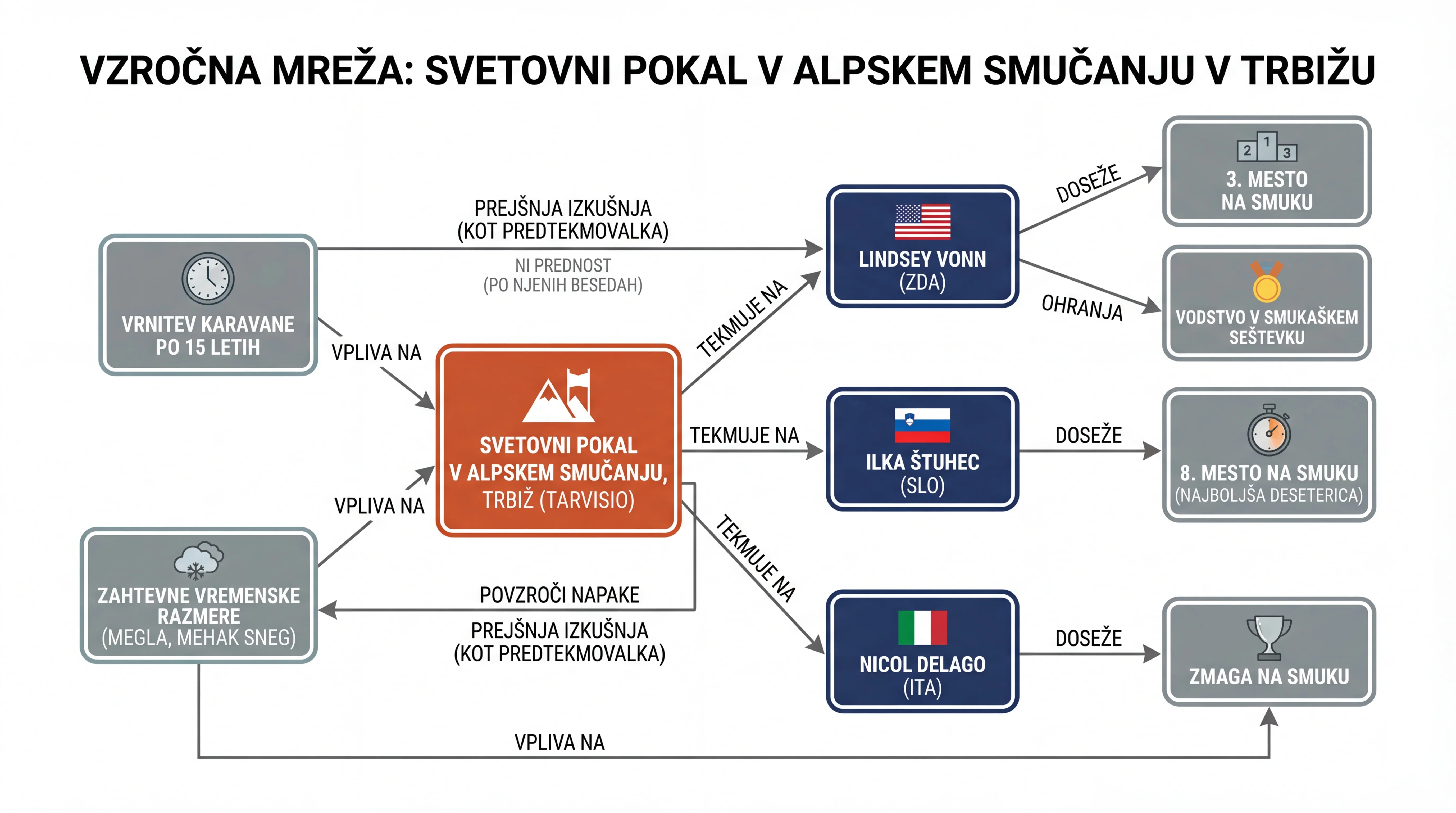 Infografika dogodka